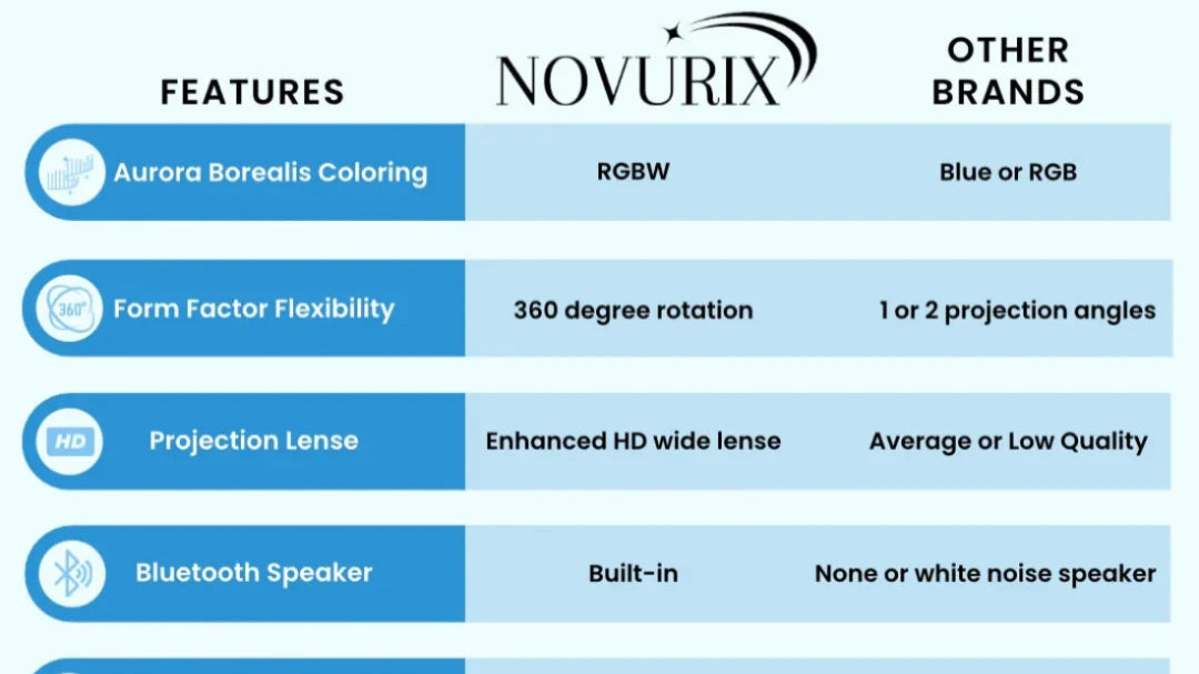 NovaGlow Aurora Projector